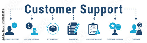 Customer Support banner illustrating service systems for feedback handling, returns, and customer issue resolution