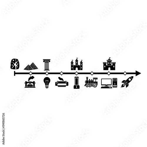 Historical Timeline of Technological Advancements and Innovations.