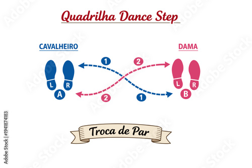 Quadrilha dance step diagram for male and female partners