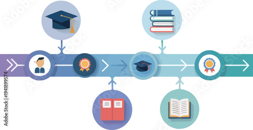 Education Timeline Infographic Vector: Graduation Books Certificates and Student Progression