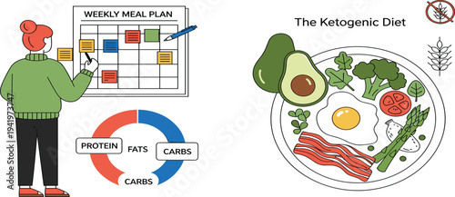 Ketogenic Diet Weekly Meal Plan Vector Illustration with Low Carb Food Plate Macronutrient Chart and Healthy Nutrition Planning Concept