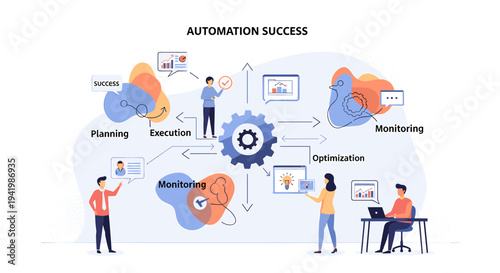 Visual representation of the automation success cycle, illustrating planning, execution, monitoring, and optimization with team collaboration.