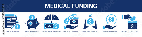 Medical Funding web banner icon vector illustration concept with icons of medical loan, health savings, insurance premium, medical subsidy, funding support, reimbursement process, and charity donation