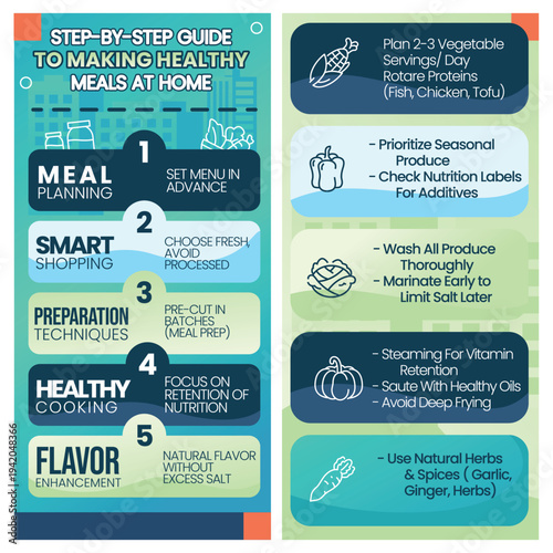 step to make healthy meal at home infographic vector design
