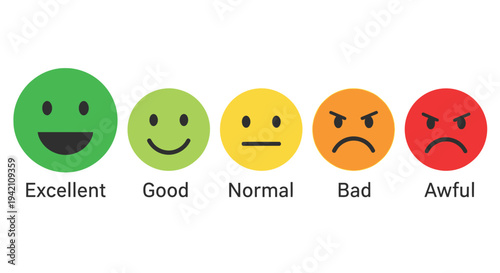 Five circular emoticons representing different levels of satisfaction from excellent to awful