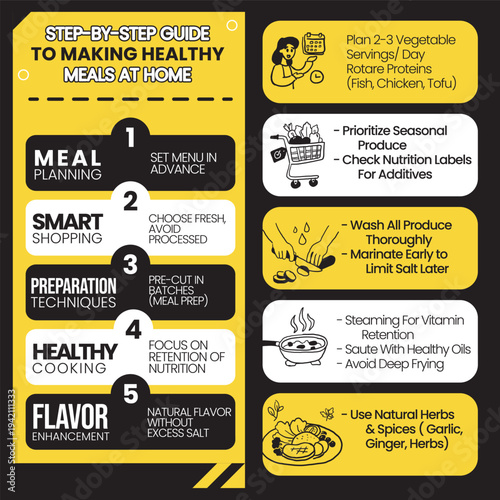 step to make healthy meal at home infographic vector design