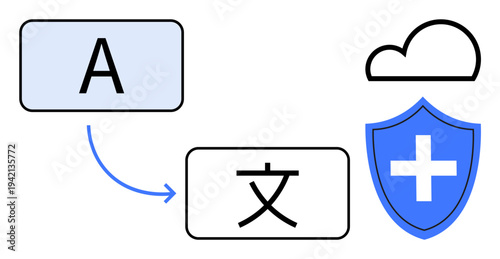 Language translation, data protection, cloud computing, technology software, multilingual support, cybersecurity. Alphabet to symbol conversion with shield and cloud. Translation and data protection