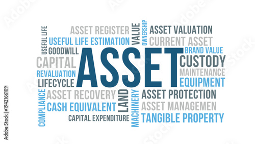 Asset Word Cloud Design for Poster, Wall Art, Business Training Print, Classroom Decor. Asset minimalist blue typography