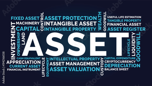 Asset Word Cloud Design for Poster, Wall Art, Accounting Training Banner, Classroom Decor. Asset bold dark finance typography