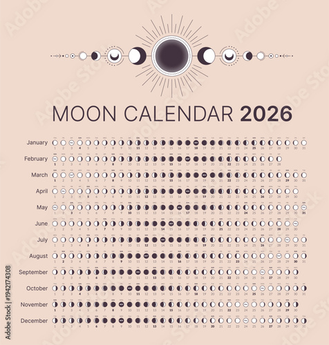 Astrology Lunar Cart for 2026. Moon Calendar. Lunar astrology calendar, poster, card, lunar chart. Astrological lunar map isolated on black background vector illustration