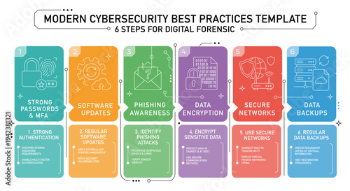 Cybersecurity Best Practices Infographic Template for Data Protection and Digital Forensics