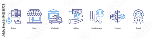 Business Trading and Branding web banner featuring Broker, Store, Wholesaler, Selling, Disadvantage, Product, and Brand.
