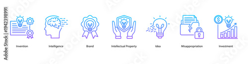 Intellectual Property Value web banner featuring Invention, Intelligence, Brand, Intellectual Property, Idea, Misappropriation, and Investment.