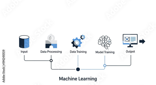 Machine Learning Process Flowchart Diagram.