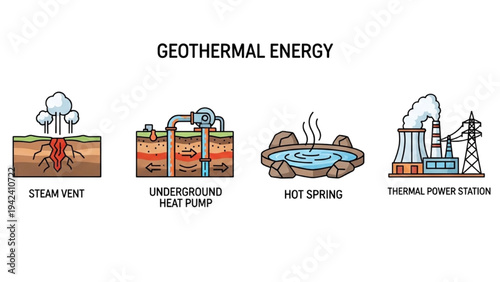 Geothermal Energy Icon Set: Thermal Power Station, Underground Heat Pump, Steam Vent and Hot Spring, Sustainable Earth Power Vector Line Art Icons
