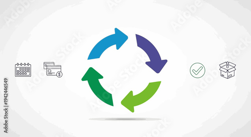 Circular arrows depicting business process with payment and delivery icons