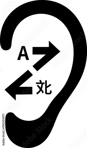 Global Communication Translation Ear for Languages