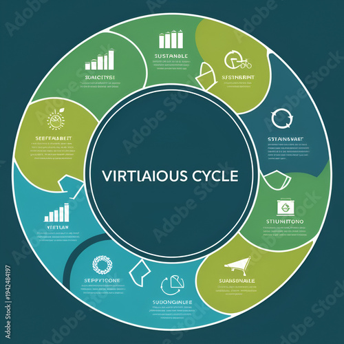 Virtuous cycle - Sustainable production
