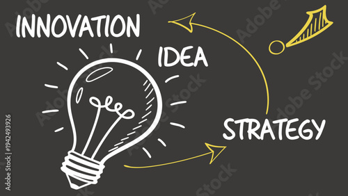 Innovation, Idea, Strategy A Visual Representation of Business Growth and Development