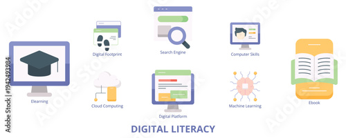 Digital Literacy Flat Icons Vector - Search Engine, Digital Footprint, Cloud Computing, E-learning, E-book, Digital Platform, Computer Skill, Machine Learning 