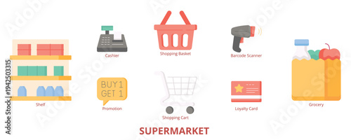Supermarket Flat Icons Vector - Grocery, Shelf, Shopping Cart, Basket, Cashier, Barcode Scanner, Promotion, Loyalty Card