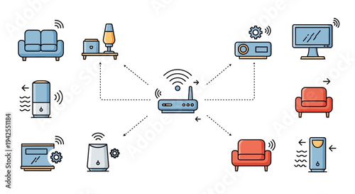 Smart home devices connected to central router for seamless internet access