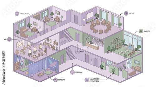 Isometric Mental Health Wellness Center Interior Design with Therapy Rooms, Art Studio, Sensory Space and Group Counseling Areas