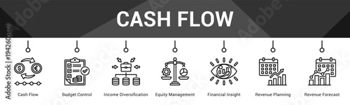 Cash Flow  Modern and clean web banner illustration vector featuring thematic icons