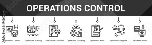 Operations Control  Modern and clean web banner illustration vector featuring thematic icons