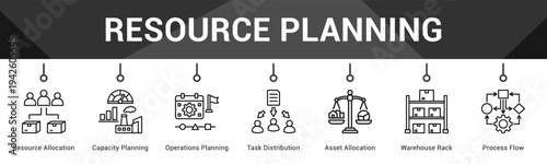 Resource Planning  Modern and clean web banner illustration vector featuring thematic icons