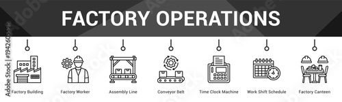 Factory Operations  Modern and clean web banner illustration vector featuring thematic icons