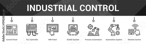 Industrial Control  Modern and clean web banner illustration vector featuring thematic icons