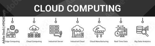 Cloud Computing  Modern and clean web banner illustration vector featuring thematic icons