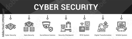 Cyber Security  Modern and clean web banner illustration vector featuring thematic icons