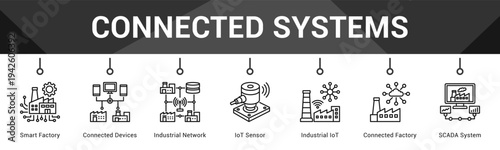 Connected Systems  Modern and clean web banner illustration vector featuring thematic icons