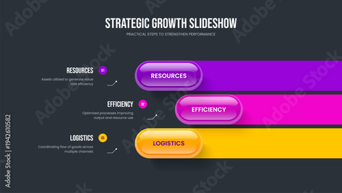 Financial Innovation Three Option Infographic Presentation Design. Corporate Showcase Slide Template Vector Illustration. Digital Profile 3 Element Diagram Slideshow Layout.
