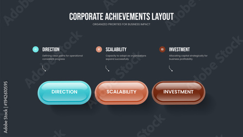 Sales Growth Frame Template Vector Illustration. Business Review Three Option Diagram Slide Design. Investor Profile 3 Step Infographic Slideshow Layout.