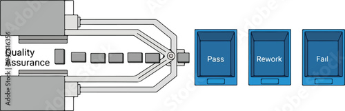 Quality assurance process flowchart showing pass, rework, and fail paths