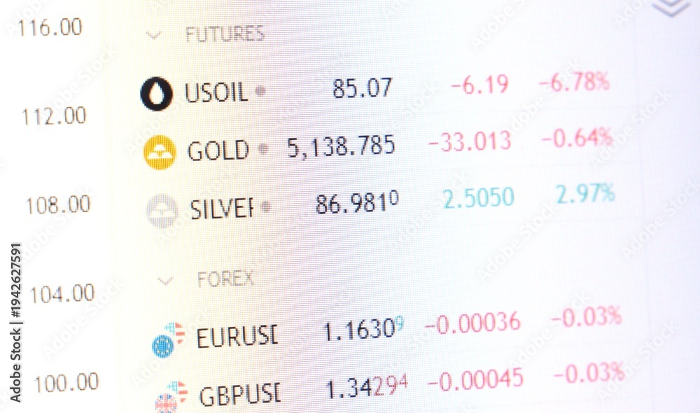 Obraz premium Financial data display showing live market prices for oil gold silver and forex currency pairs. Digital stock market monitor with commodity trading quotes. Investment and economic report.