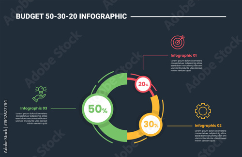 Budget rule 50 30 20 infographic process diagram with outline circle percentage with line pointer on cycle circular with dark background bright outline style 3 points