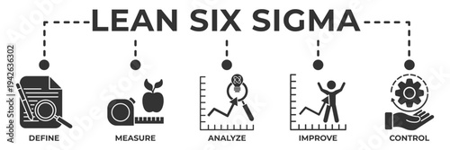 Lean six sigma banner web icon vector illustration for business process improvement concept with define, measure, analyze, improve and control icons