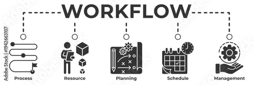 Workflow banner web icon vector illustration for business process management concept with process flow, resource organization, planning, scheduling and operational management icons