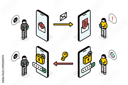 Illustration showing the flow of a phishing email
