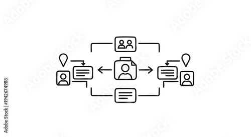 Organizational Chart and Team Collaboration Flowchart.