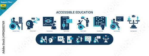 accessible education two color icons including wheelchair student, sign language learning, braille reading, digital learning technology, teacher support, and equal opportunity education.