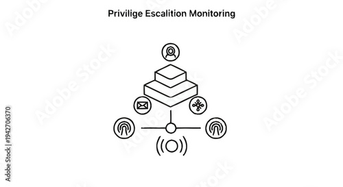 Privilege Escalation Monitoring System Diagram.