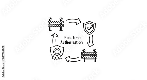 Real Time Authorization Security Process Flow Diagram.