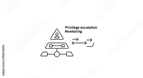 Privilege Escalation Monitoring System Security Concept.