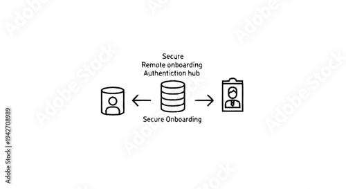 Secure Remote Onboarding Authentication Hub System.