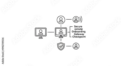 Secure Remote Onboarding Gateway for Network Access.